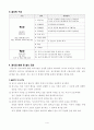 적응행동검사 K-ABS 4페이지