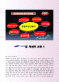 잘 작성한 삼성중공업 입사사례 2페이지
