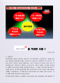 잘 작성한 자기소개서 아시아나항공사례 2페이지