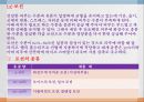 기초화장품.ppt 12페이지