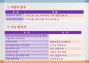 기초화장품.ppt 15페이지