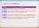 기초화장품.ppt 23페이지