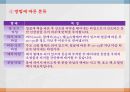 기초화장품.ppt 24페이지