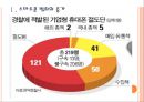 [스마트폰범죄] 스마트폰 절도현황과 해결방안.PPT자료 3페이지