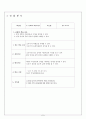 【국어교과서 수록】근대소설 교육의 실제 국어 7학년 2학기 단원2 문학의 아름다움  5페이지