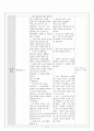 【국어교과서 수록】근대소설 교육의 실제 국어 7학년 2학기 단원2 문학의 아름다움  7페이지