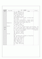 【국어교과서 수록】근대소설 교육의 실제 국어 7학년 2학기 단원2 문학의 아름다움  8페이지