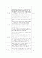 국어 교과서 수록 근대소설 교육의 실제문원각 문학 下 - 5. 일제 강점기의 문학 (3) 날개  5페이지