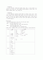 K-ABS 적응행동 검사 [K-Adaptive Behavir Scale]  2페이지