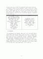 탄소배출권의 경제적 가치 (국제 기후변화협약 동향, 기후변화협약(UNFCCC), 교토의정서) 4페이지