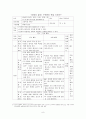 근대 소설 교육의 실제 -박종화 아랑의 정조-  [아랑의 정조 작품 미리 읽어오기][아랑의 정조 유도 방법][아랑의 정조 교수 목표][아랑의 정조 교수 과정][아랑의 정조 학습 과정][아랑의 정조 주제] 8페이지