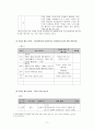 근대 소설 교육의 실제 -박종화 아랑의 정조-  [아랑의 정조 작품 미리 읽어오기][아랑의 정조 유도 방법][아랑의 정조 교수 목표][아랑의 정조 교수 과정][아랑의 정조 학습 과정][아랑의 정조 주제] 11페이지
