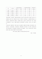 장애인 복지예산  10페이지