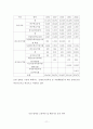 장애인 복지예산  13페이지