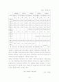 장애인 복지예산  14페이지