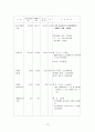 장애인 복지예산  16페이지