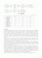 한국에 필요한 리더쉽에 대해서 (모택동과 후진타오 리더쉽 비교분석) 9페이지