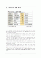 [드럭스토어]드러그스토어 시장의 성장과 규제에 따른 영향 보고서 4페이지