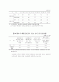 [교육열] 교육열의 개념, 교육열의 현황, 교육열의 장단점 및 올바른 교육의 방향 3페이지