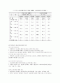 [교육열] 교육열의 개념, 교육열의 현황, 교육열의 장단점 및 올바른 교육의 방향 6페이지