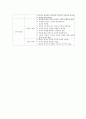 [자녀양육 방안] 자녀양육의 개념, 필요성, 자녀 양육 태도와 유형 분석 및 올바른 자녀양육 방안 9페이지