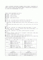 길버트와 스펙트에 따른 사회복지서비스 전달체계의 구성요소를 설명하고, 사회복지서비스가 효율적이고 효과적으로 전달되기 위한 중앙정부와 지방정부 간 역할분담의 원칙 및 합리화 방안 그리고 공공과 민간의 역 1페이지