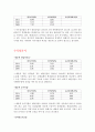 대림산업 재무분석(기업분석) 7페이지