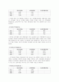 대림산업 재무분석(기업분석) 8페이지