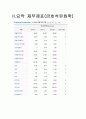 금호석유화학 재무분석(기업분석) 3페이지