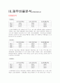 금호석유화학 재무분석(기업분석) 4페이지