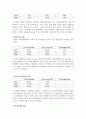 금호석유화학 재무분석(기업분석) 6페이지