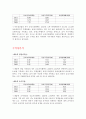 금호석유화학 재무분석(기업분석) 7페이지