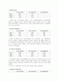 금호석유화학 재무분석(기업분석) 8페이지