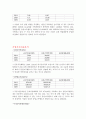 금호석유화학 재무분석(기업분석) 9페이지