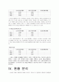 금호석유화학 재무분석(기업분석) 10페이지
