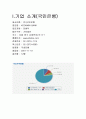 국민은행 재무분석(기업분석) 2페이지