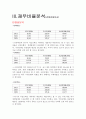 국민은행 재무분석(기업분석) 4페이지