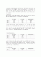 국민은행 재무분석(기업분석) 6페이지