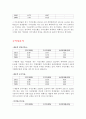 국민은행 재무분석(기업분석) 7페이지