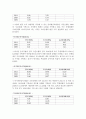 국민은행 재무분석(기업분석) 8페이지