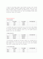 국민은행 재무분석(기업분석) 9페이지