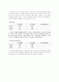 국민은행 재무분석(기업분석) 10페이지