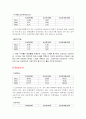 고려아연(동부제철) 재무분석(기업분석) 5페이지