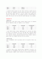 고려아연(동부제철) 재무분석(기업분석) 7페이지