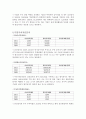 삼성전자 재무분석(기업분석) 9페이지