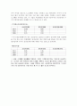 삼성전자 재무분석(기업분석) 10페이지