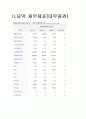 대우증권 재무분석(기업분석) 3페이지