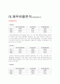 대우인터내셔녈 재무분석(기업분석) 4페이지