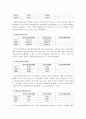 대우인터내셔녈 재무분석(기업분석) 6페이지