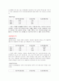 대우인터내셔녈 재무분석(기업분석) 7페이지